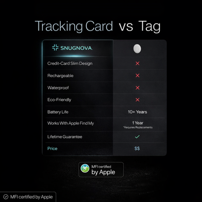 SnugNova™ Tracking Card